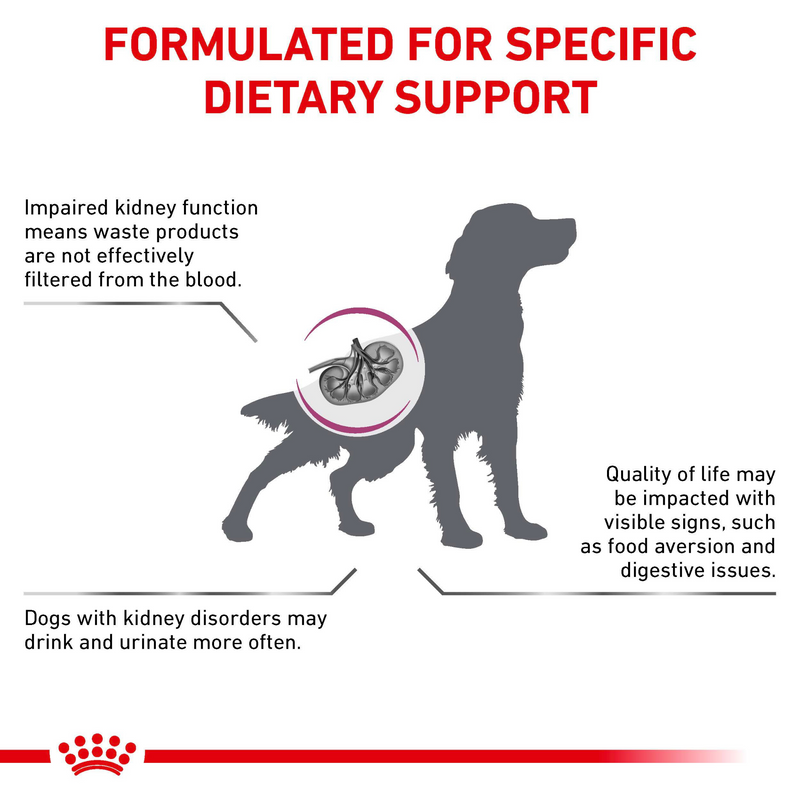 ROYAL CANIN® Renal Special Adult Dry Dog Food