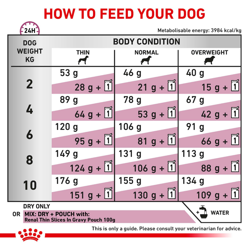 ROYAL CANIN® Renal Small Dogs Adult Dry Dog Food