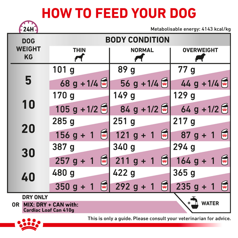 ROYAL CANIN® Cardiac Adult Dry Dog Food