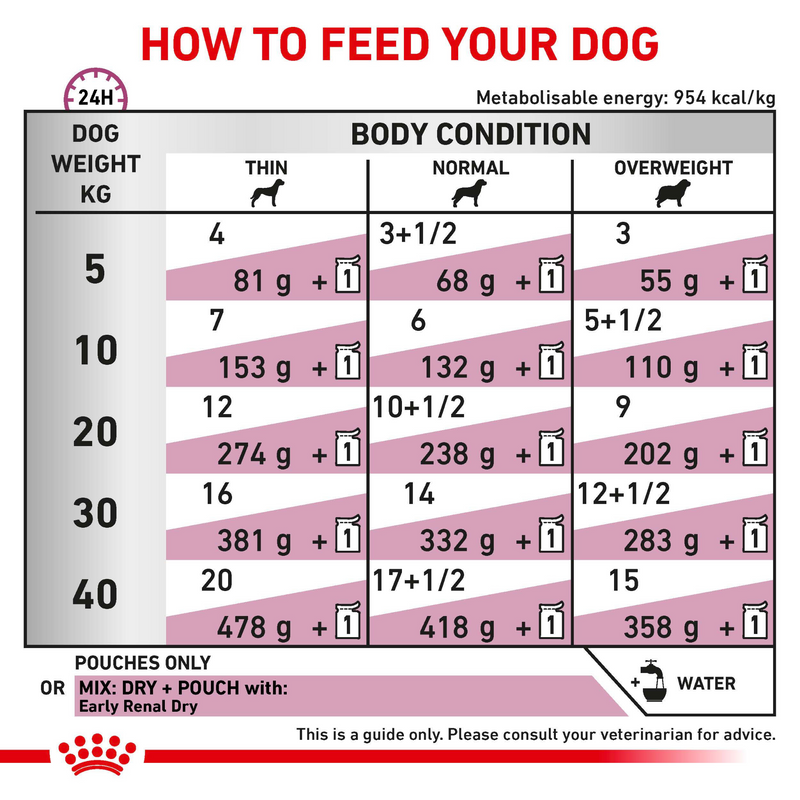 ROYAL CANIN® Early Renal Adult Wet Dog Food
