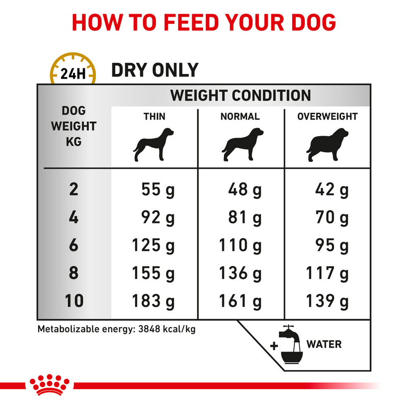 ROYAL CANIN® Canine Urinary S/O Small Dog Adult Dry Food