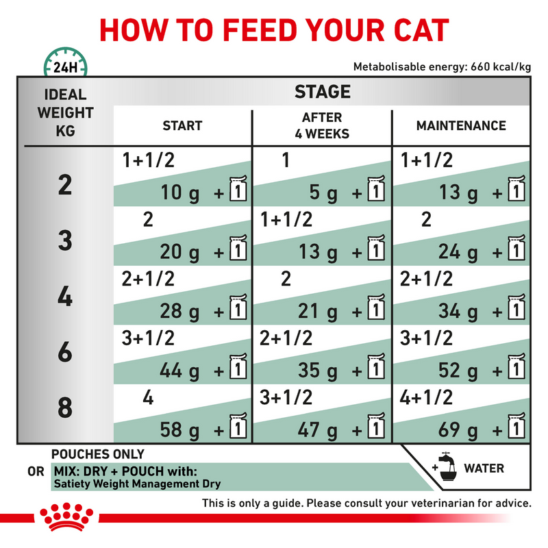 ROYAL CANIN® Satiety Adult Wet Cat Food