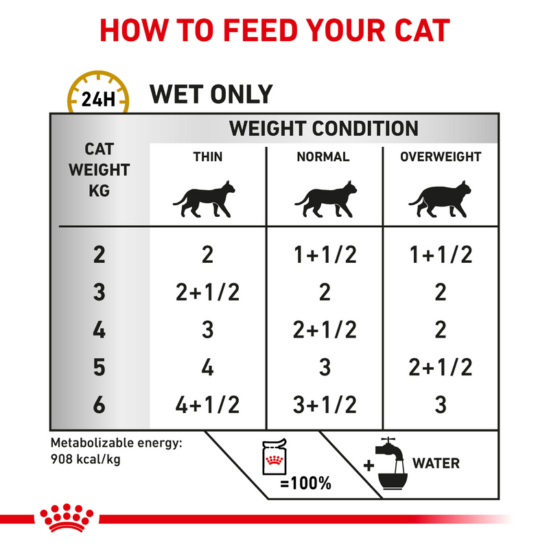 ROYAL CANIN® Urinary S/O Morsels in Gravy Adult Wet Cat Food
