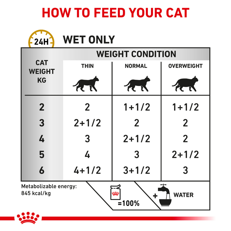 ROYAL CANIN® Urinary S/O Loaf Adult Wet Cat Food