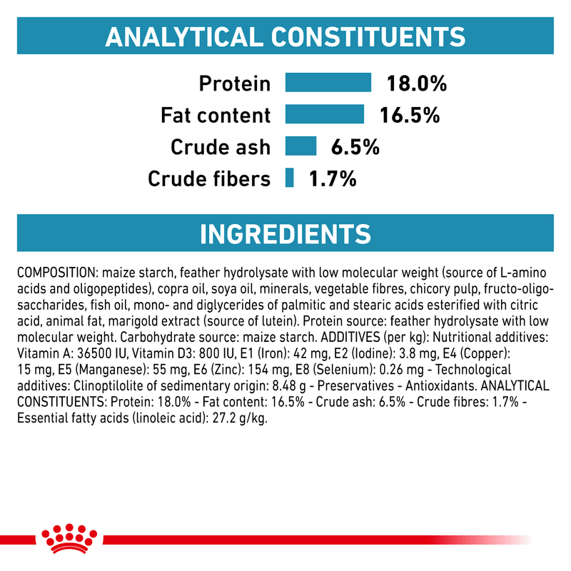 ROYAL CANIN® Canine Anallergenic Adult Dry Dog Food
