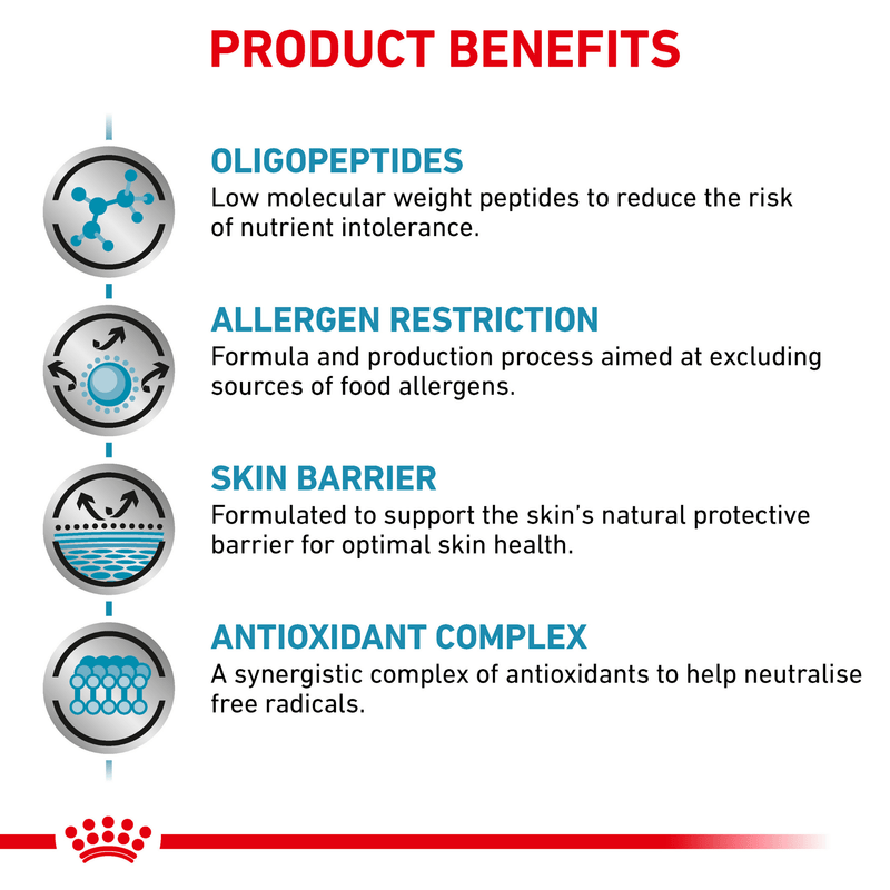 ROYAL CANIN® Canine Anallergenic Adult Dry Dog Food