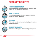 ROYAL CANIN® Canine Hypoallergenic Adult Dry Dog Food