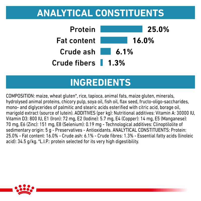 ROYAL CANIN® Canine Skin Care Small Dog Adult Dry Food