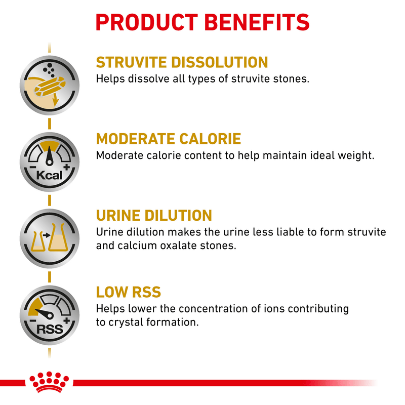 ROYAL CANIN® Canine Urinary S/O Moderate Calorie Thin Slices in Gravy Adult Wet Dog Food