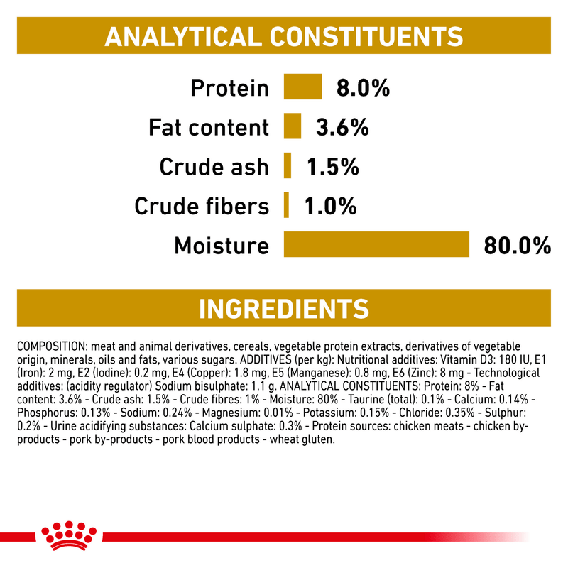 ROYAL CANIN® Canine Urinary S/O Moderate Calorie Thin Slices in Gravy Adult Wet Dog Food