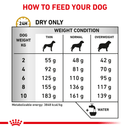 ROYAL CANIN® Canine Urinary S/O Small Dog Adult Dry Food