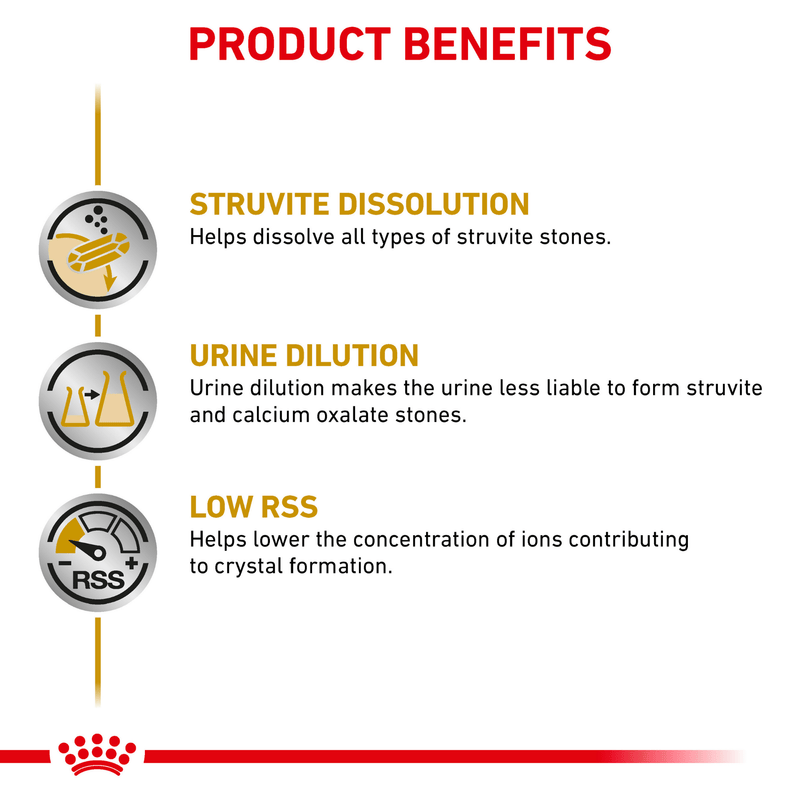 ROYAL CANIN® Canine Urinary S/O Thin Slices in Gravy Adult Wet Dog Food
