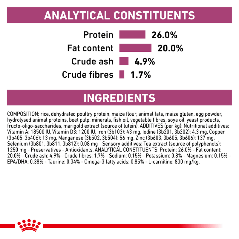 ROYAL CANIN® Cardiac Adult Dry Dog Food