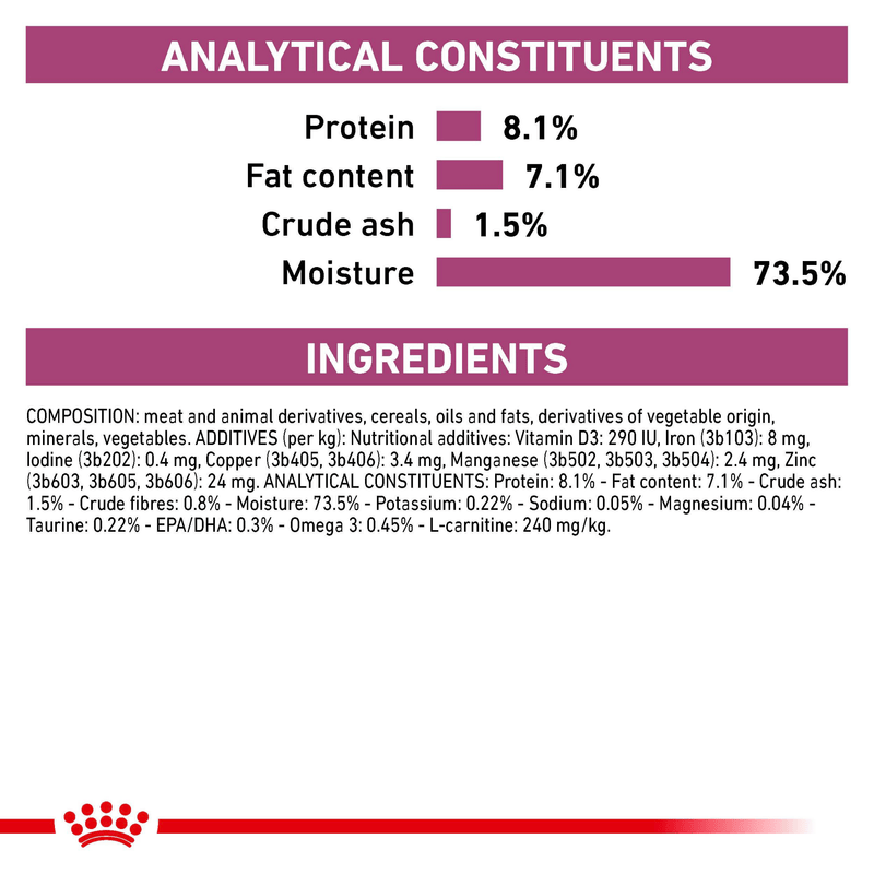 ROYAL CANIN® Cardiac (in loaf) 410g