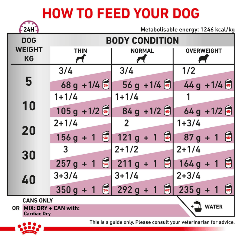 ROYAL CANIN® Cardiac (in loaf) 410g