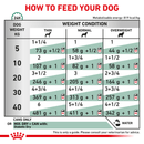 ROYAL CANIN® Diabetic Special Adult Wet Dog Food - Feeding Guide