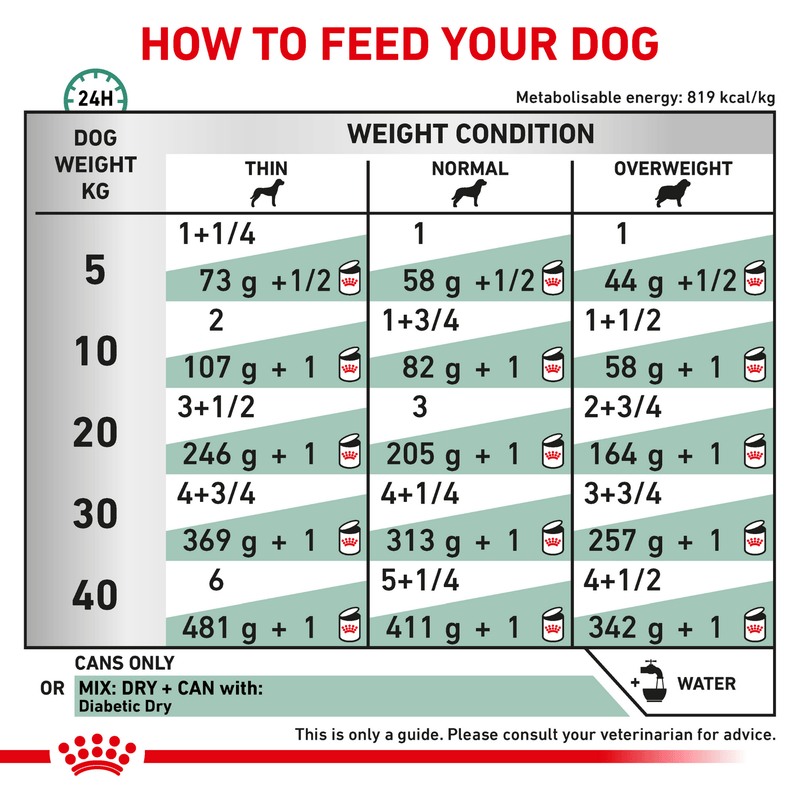 ROYAL CANIN® Diabetic Special Adult Wet Dog Food