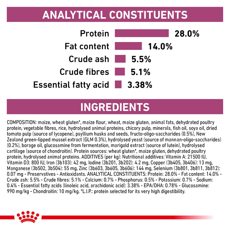 ROYAL CANIN® Early Renal Adult Dry Cat Food