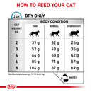 ROYAL CANIN® Feline Anallergenic Adult Dry Cat Food