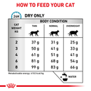 ROYAL CANIN® Feline Hypoallergenic Adult Dry Cat Food