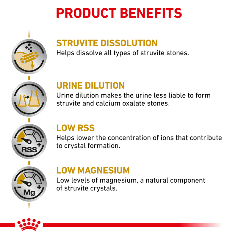 ROYAL CANIN® Feline Urinary S/O Adult Dry Cat Food