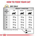 ROYAL CANIN® Feline Urinary S/O Adult Dry Cat Food