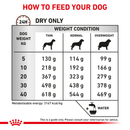 ROYAL CANIN® Gastrointestinal High Fibre Adult Dry Dog Food
