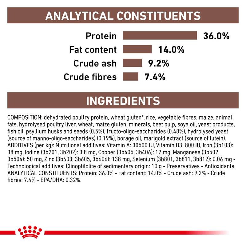 ROYAL CANIN® Gastrointestinal Kitten Dry Cat Food