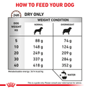 ROYAL CANIN® Gastrointestinal Moderate Calorie Adult Dry Dog Food