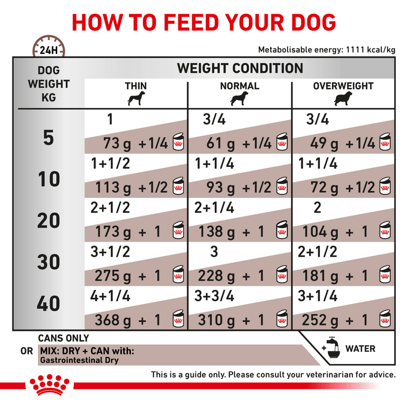 ROYAL CANIN® Gastrointestinal Pack Adult Wet Dog Food