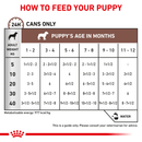 ROYAL CANIN® Gastrointestinal Puppy Wet Dog Food