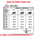 ROYAL CANIN® Hepatic Adult Dry Cat Food