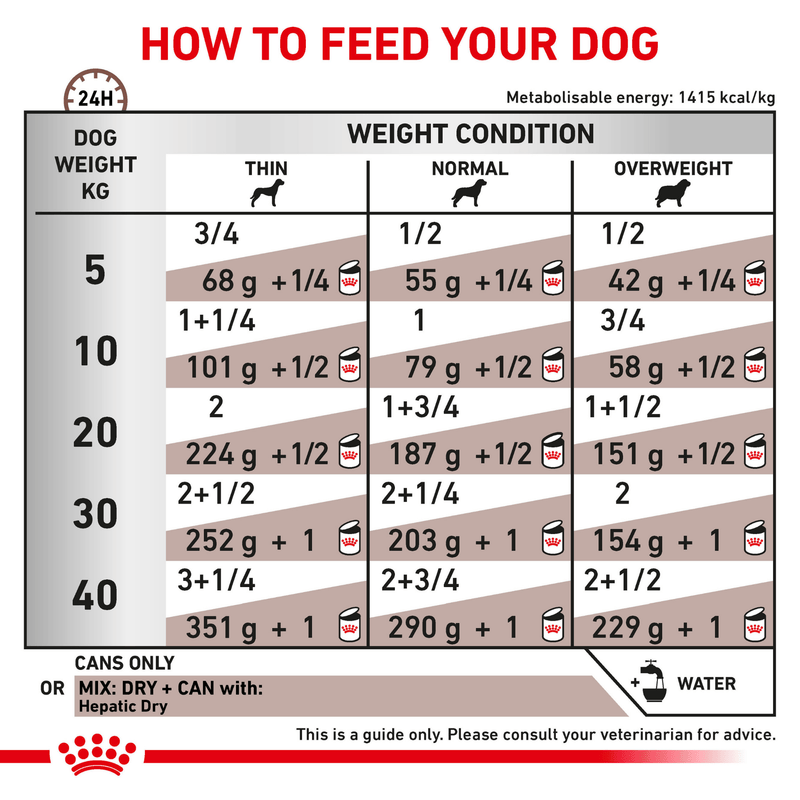 ROYAL CANIN® Hepatic Adult Wet Dog Food