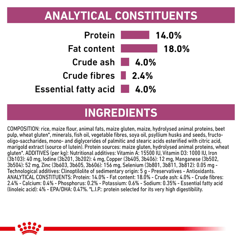 ROYAL CANIN® Renal Adult Dry Dog Food