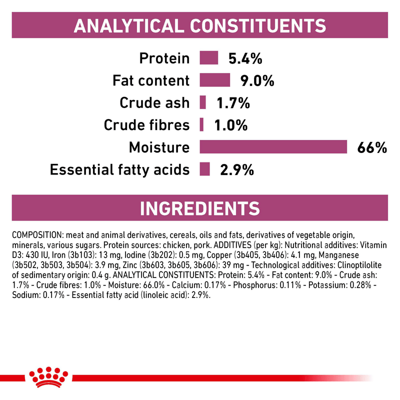 ROYAL CANIN® Renal Adult Wet Dog Food