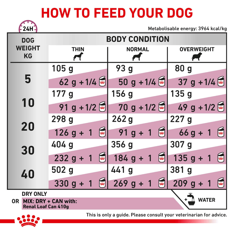 ROYAL CANIN® Renal Select Adult Dry Dog Food