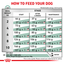 ROYAL CANIN® Satiety Small Dogs Adult Dry Food