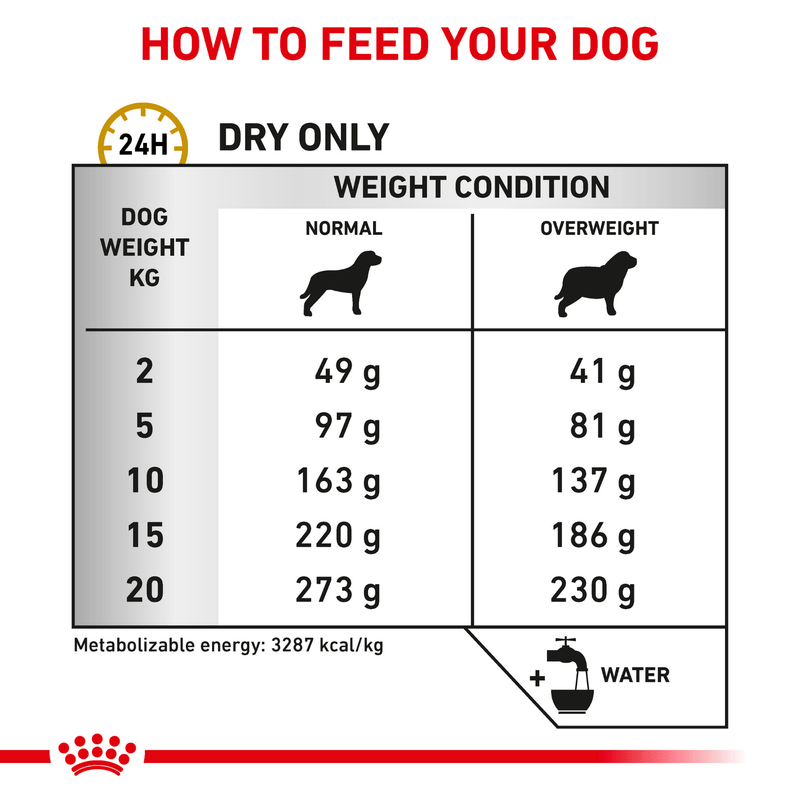 ROYAL CANIN® Urinary S/O Moderate Calorie Adult Dry Dog Food